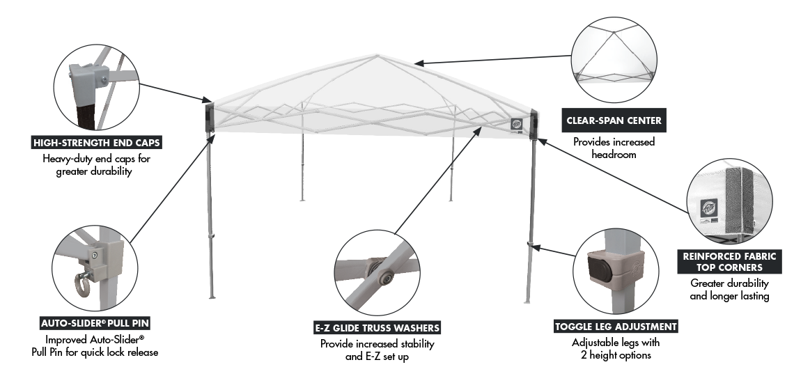 E-Z UP ambassador elements explained